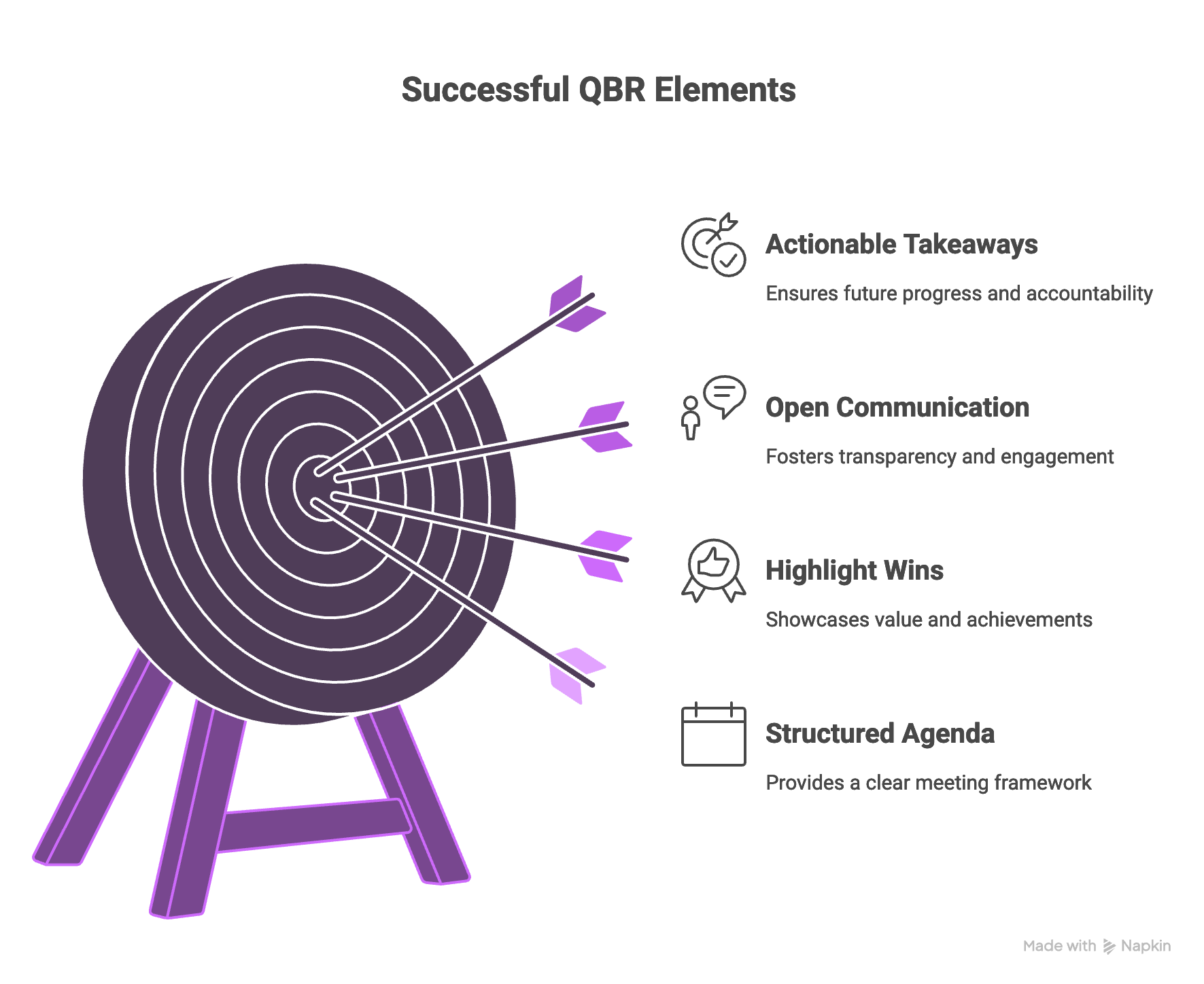 Successful QBR Elements